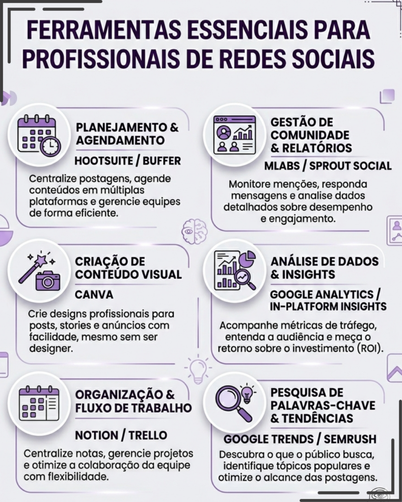 ferramentas-para-social-media-2-819x1024 Ferramentas usadas por Social Media: o que são e para que servem